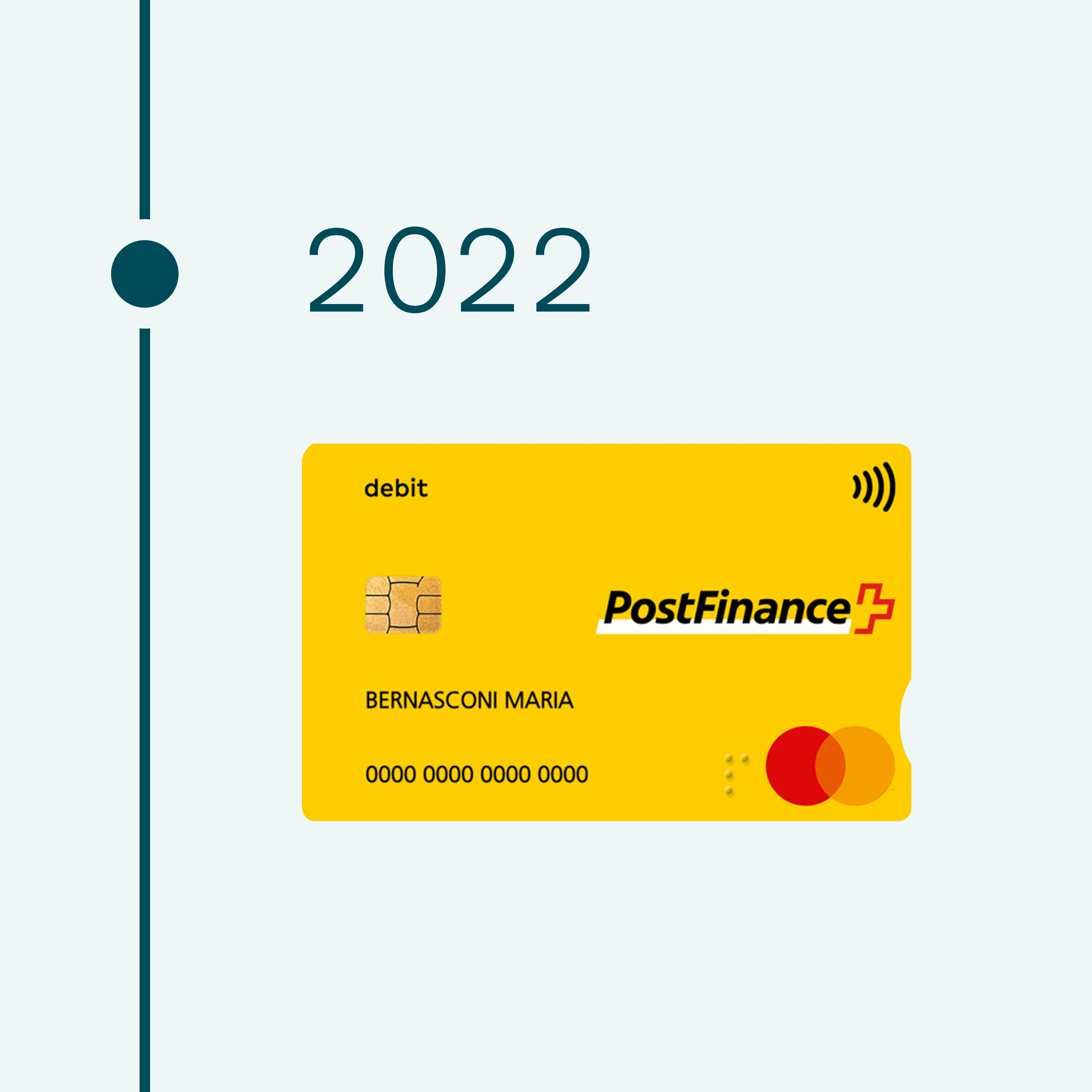 2022. Abbildung der neuen PostFinance Card kombiniert mit Debit Mastercard