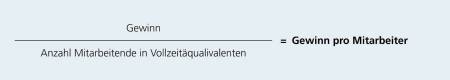 Die Grafik zeigt die Formel, um den Gewinn pro Mitarbeiter auszurechnen. Dazu teilt man den Gewinn durch die Anzahl Mitarbeitende in Vollzeitäquivalenten.