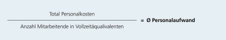 Die Grafik zeigt die Formel, um den durchschnittlichen Personalaufwand auszurechnen. Dazu teilt man den das Total der Personalkosten durch die Anzahl Mitarbeitende in Vollzeitäquivalenten.