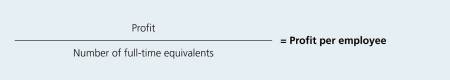 The graphic shows the formula used to calculate profit per employee. Take the profit and divide it by the number of full-time equivalents.