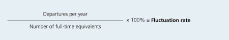 The graphic shows the formula used to calculate the fluctuation rate. Take the number of departures per year and divide it by the number of full-time equivalents.