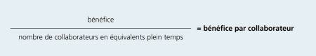 Le graphique illustre la formule utilisée pour calculer le bénéfice par collaborateur. Il faut diviser le bénéfice par le nombre de collaborateurs (en équivalents temps plein).