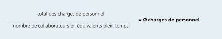 Le graphique montre la formule utilisée pour calculer les charges de personnel moyennes. Il faut diviser le total des coûts du personnel par le nombre de collaborateurs (en équivalents temps plein).