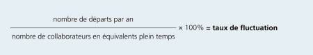 Le graphique montre la formule utilisée pour calculer le taux de fluctuation. Il faut diviser le nombre de départs par an par le nombre de collaborateurs (en équivalents temps plein).