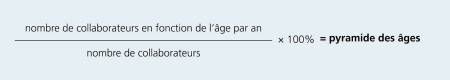 Le graphique montre la formule utilisée pour calculer la pyramide des âges. Il faut diviser le nombre de collaborateurs par tranche d’âge et par an par le nombre total de collaborateurs.